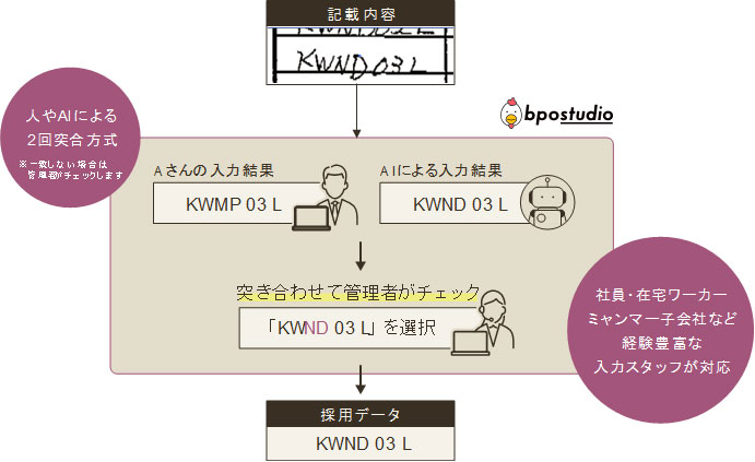 帳票確認の流れ