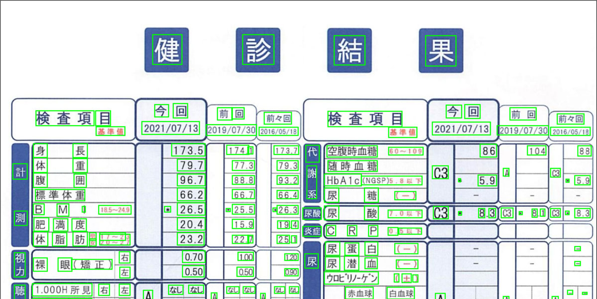 健康診断結果確認項目