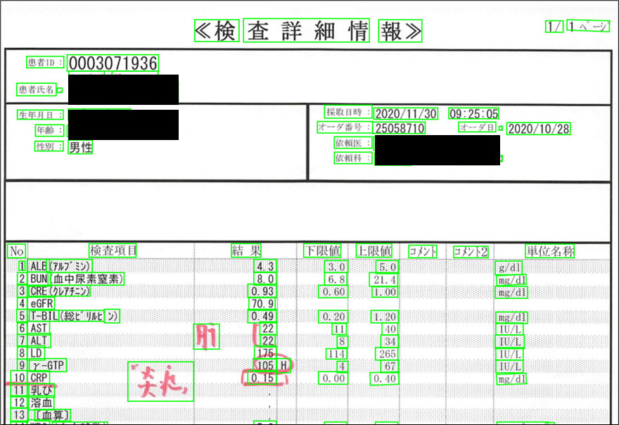 健康診断書の確認項目