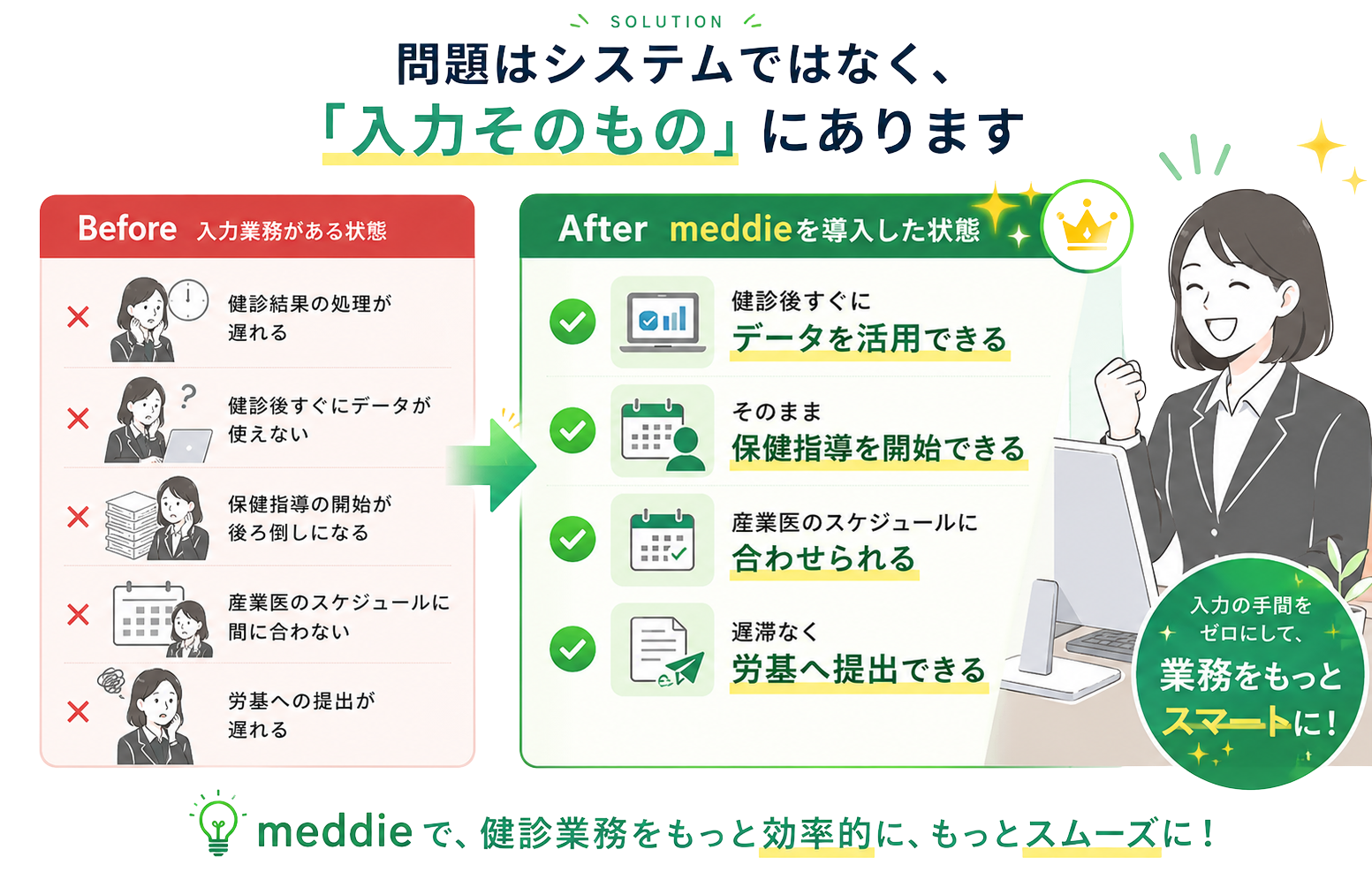 問題はシステムではなく、入力そのものにあります